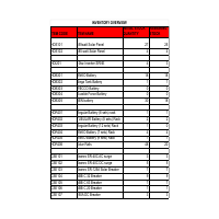 automated excel to track inventory r for a solar company