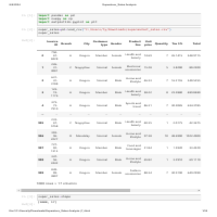 Superstore Sals Analysis