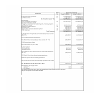  Profit and loss account