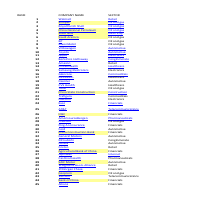 Lead Generation