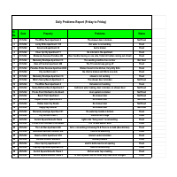 Maintenance weekly report and Solution