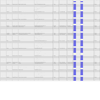 Lead Generation