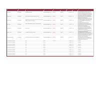 Social Media Planner