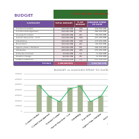 Budget