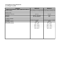 Competitors Price Research