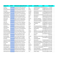 Data Mining(Energy Companies in USA)
