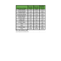 Data Entry