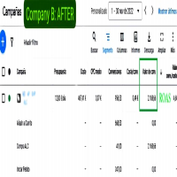 Company B AFTER 