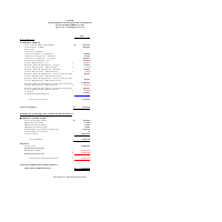 Financial Statements