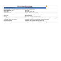 Travel and Research booking etiquettes 