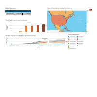 Covid_Dashboard