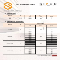 Arranging the register for the product