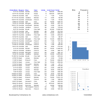 I have this file in Excel.