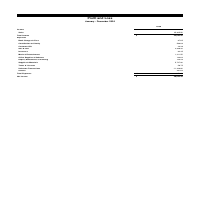 Sample of Profit and Loss statement on QuickBooks online