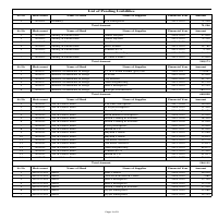 Pending Liabilities  - All