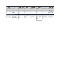 Travel itinerary
