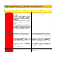 AV script - Business Case: Walter Elias Disney