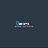 Sanchila Arora - Portfolio
