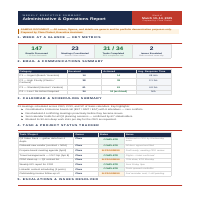 Weekly Executive Summary