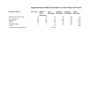 Sample Effort Estimation