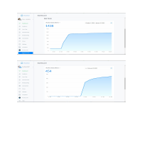 Manychat Campaigns