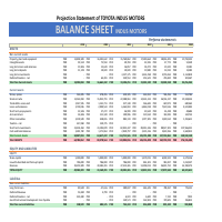 Toyota Indus Motors Projection Statement  