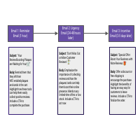 simple abandoned cart email sequence 