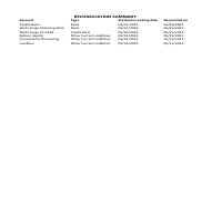 Quickbooks Bank, Credit Card, and Loan Reconciliation