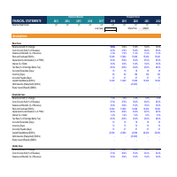 Sensitivity Analysis Model