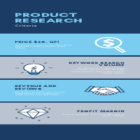 Sample Criteria in finding profitable product