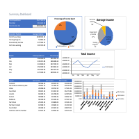 Tables with graphs and charts