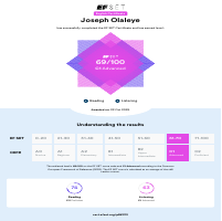 ESL EFSET Certificate