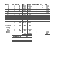 Data management