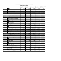 Working Capital Requirements