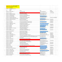 Data Mining/Research