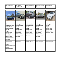 Research for Used Cars