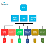 Intranet Chart