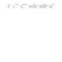 Weekly Social Media Calendar - Sheet1