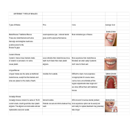 Internet research sample 