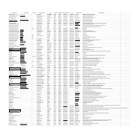 Data mining and scraping