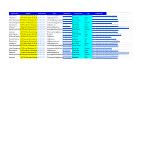 Pharmaceutical Products Wholesale & Manufacturers 