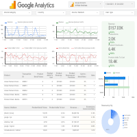 Monthly Report Sample - Google Analytics