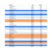 Sample of me creating budget list for the month.