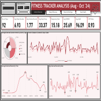 Fitness Tracker Analysis