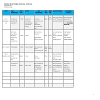 Business itinerary Sample