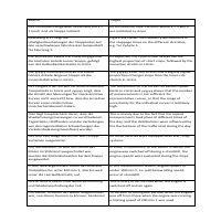 Sample - Technical German to English