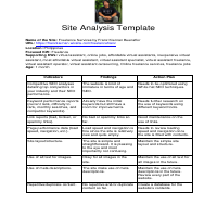 Site Analysis, SEOquake Analytics and Business Branding