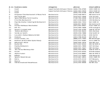 Data mining for restaurants