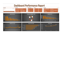 Dashboard Performance Report