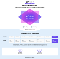 EF SET Certificate